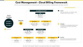 Cost Management Cloud Billing Framework Cloud Complexity Challenges And Solution