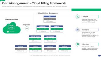 Cost Management Cloud Billing Framework How A Cloud Architecture Review