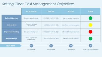 Cost Management Dashboard For Cloud Complexity PPT Presentation AT Downloadable Analytical