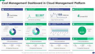 Cost Management Dashboard In Cloud Management Platform How A Cloud Architecture Review