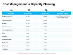 Cost Management In Capacity Planning Deviations Ppt Powerpoint Slides
