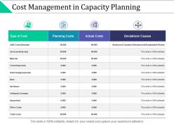 Cost management in capacity planning equipment deviations ppt powerpoint slides show