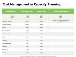 Cost management in capacity planning ppt powerpoint model