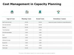 Cost management in capacity planning ppt powerpoint presentation file