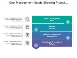 Cost management inputs showing project management and project charter