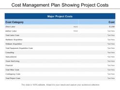 Cost management plan showing project costs