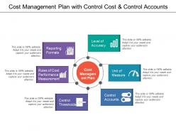 Cost management plan with control cost and control accounts