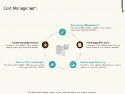 Cost management ppt powerpoint presentation inspiration graphics