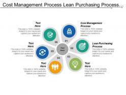 Cost management process lean purchasing process pdca methodology cpb