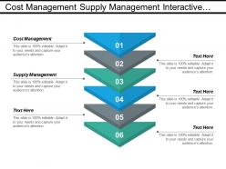 Cost management supply management interactive marketing customer relationship cpb