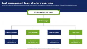 Cost Management Team Structure Overview Cost Reduction Techniques
