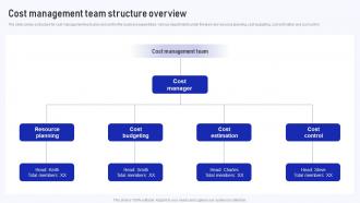 Cost Management Team Structure Overview Implementation Of Cost Efficiency Methods For Increasing Business