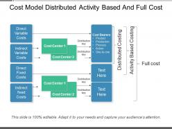 Cost model distributed activity based and full cost