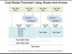 Cost Model Flowchart Using Boxes And Arrows