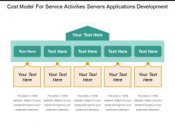 Cost model for service activities servers applications development