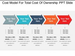 Cost model for total cost of ownership ppt slide
