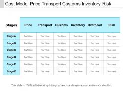 Cost model price transport customs inventory risk