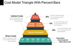 Cost model triangle with percent bars