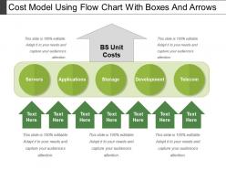 Cost model using flow chart with boxes and arrows