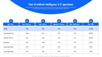 Cost Of Artificial Intelligence In Industry Report AI Implementation In IT Operations