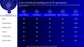 Cost Of Artificial Intelligence In It Operations Operational Strategy For Machine Learning