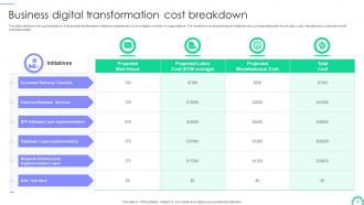 Cost Of Business Transformation Powerpoint PPT Template Bundles