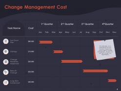 Cost of business transformation powerpoint presentation slides
