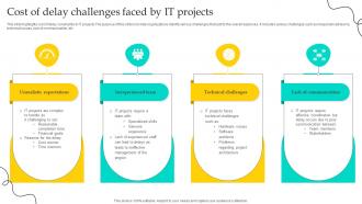 Cost Of Delay Challenges Faced By It Projects