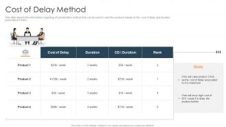 Cost of delay method how to prioritize business projects ppt slides information