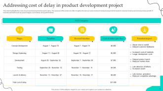 Cost Of Delay Powerpoint Ppt Template Bundles Graphical Unique