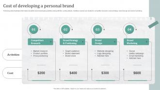 Cost Of Developing A Personal Brand Creating A Compelling Personal Brand From Scratch