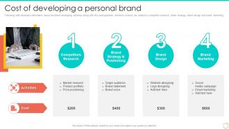 Cost Of Developing A Personal Brand Personal Branding Guide For Professionals And Enterprises