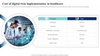 Cost Of Digital Twin Implementation In Healthcare IoT Digital Twin Technology IOT SS