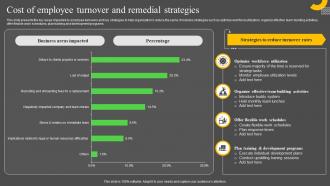 Cost Of Employee Turnover And Remedial Strategies