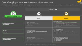 Cost Of Employee Turnover In Context Of Attrition Cycle