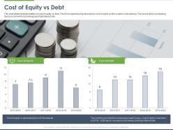 Cost of equity vs debt ppt powerpoint presentation professional design ideas