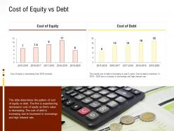 Cost of equity vs debt rethinking capital structure decision ppt powerpoint presentation ideas