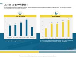 Cost of equity vs debt understanding capital structure of firm ppt sample