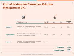 Cost of feature for consumer relation management discovery ppt gallery