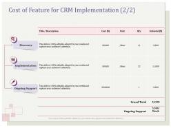 Cost of feature for crm implementation discovery ppt example file