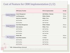 Cost of feature for crm implementation management ppt example file