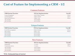 Cost of feature for implementing a crm features ppt powerpoint gallery layouts