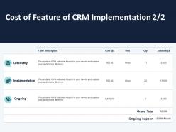Cost Of Feature Of CRM Implementation Ppt Powerpoint Presentation Topics