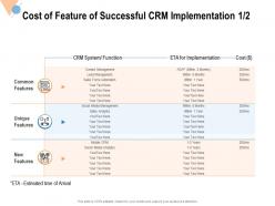 Cost Of Feature Of Successful CRM Implementation System Ppt Powerpoint File Diagrams