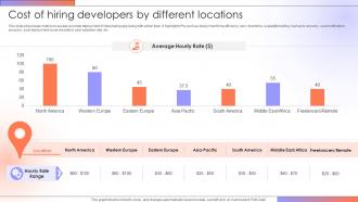 Cost Of Hiring Developers By Different Step By Step Guide For Creating A Mobile Rideshare App