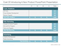 Cost of introducing a new product powerpoint presentation