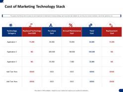 Cost of marketing technology stack ppt powerpoint presentation styles grid