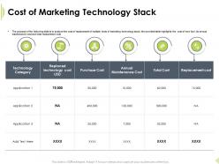 Cost Of Marketing Technology Stack Purchase Cost Ppt Powerpoint Presentation Good