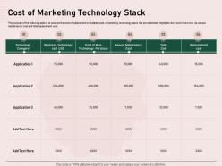 Cost of marketing technology stack purchase ppt powerpoint presentation sample