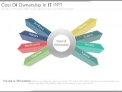 Cost of ownership in it ppt